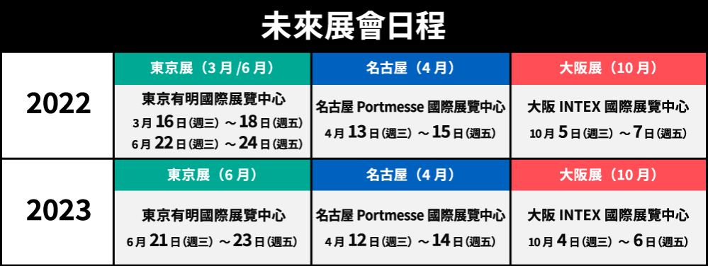 關於大阪工業展 Rx Japan Ltd Formerly Reed Exhibitions Japan Ltd